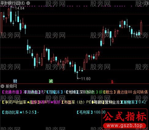 通达信基本面信息指标公式