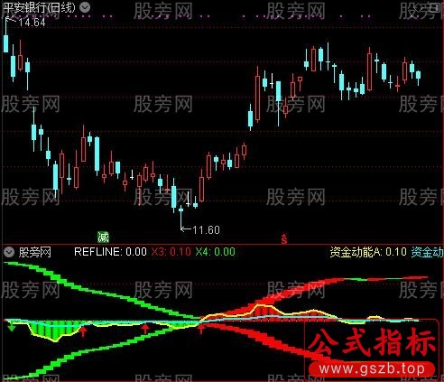 通达信资金量能指标公式