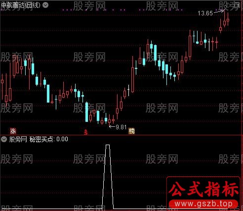 与私募同进出之秘密买点选股指标公式