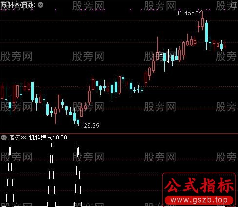 与私募同进出之机构建仓选股指标公式