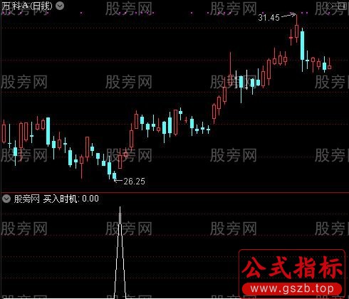 与私募同进出之买入时机选股指标公式