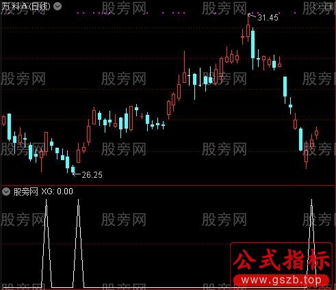 通达信缠论底分型选股指标公式