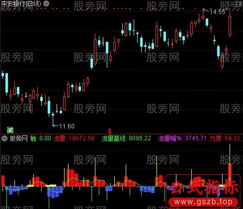 通达信量能之王指标公式