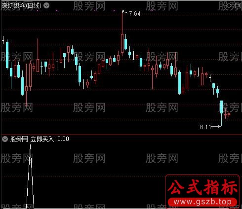 私募入场之立即买入选股指标公式