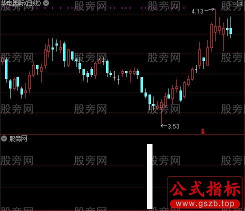 私募入场之私募机构加仓日选股指标公式