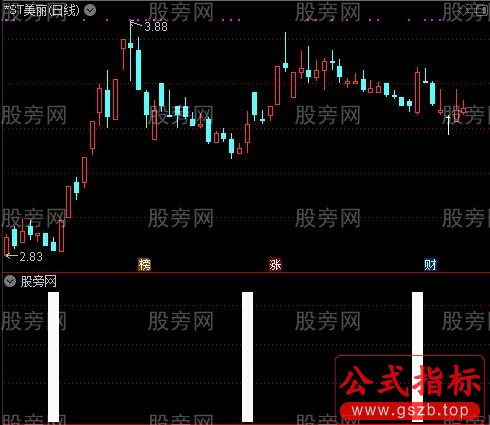 私募入场之私募机构进场日选股指标公式
