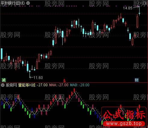 通达信量能等K线指标公式
