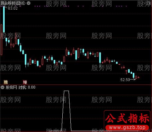 运动法则之对抗选股指标公式