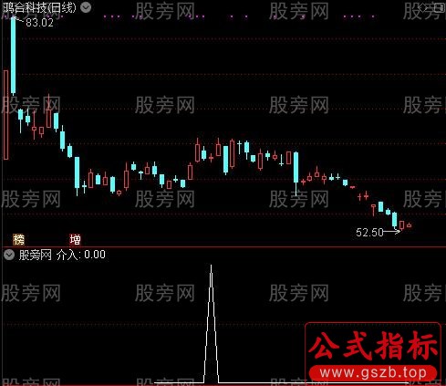 运动法则之介入选股指标公式