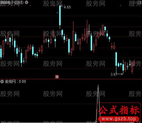 通达信主升抓牛股选股指标公式