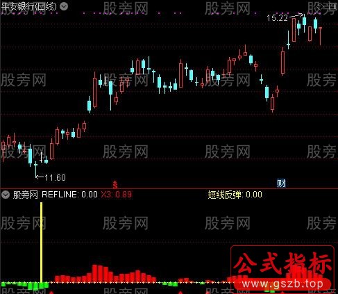 通达信超牛短线反弹指标公式