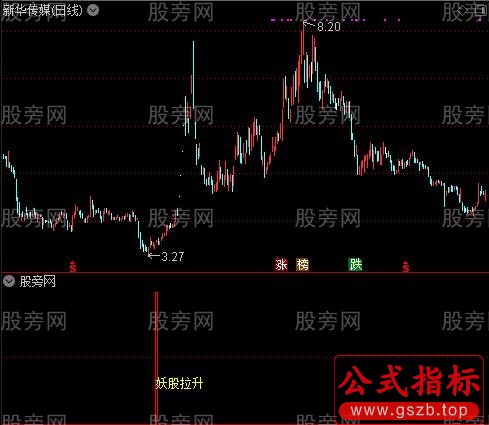 通达信妖股拉升指标公式
