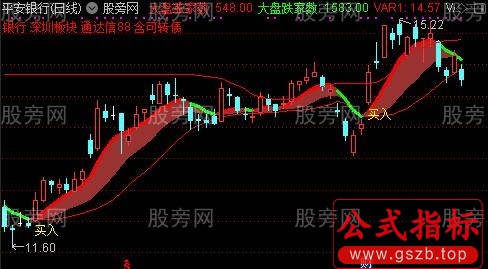 通达信稳进主升浪主图指标公式