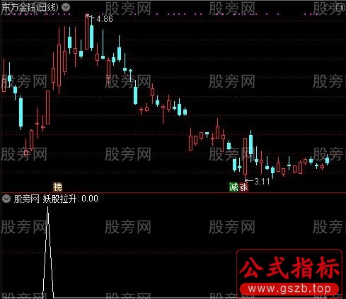 妖股拉升选股指标公式