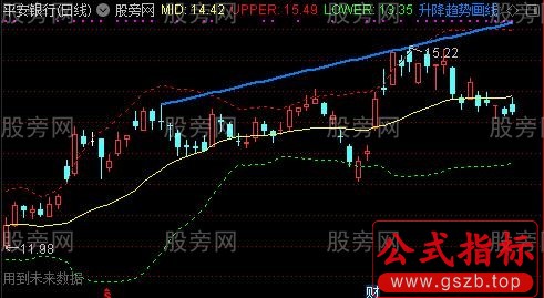 通达信布林升降画线主图及选股指标公式
