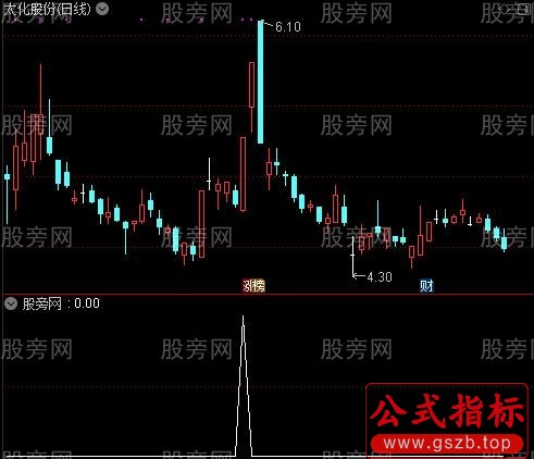 通达信涨停回调或连板选股指标公式