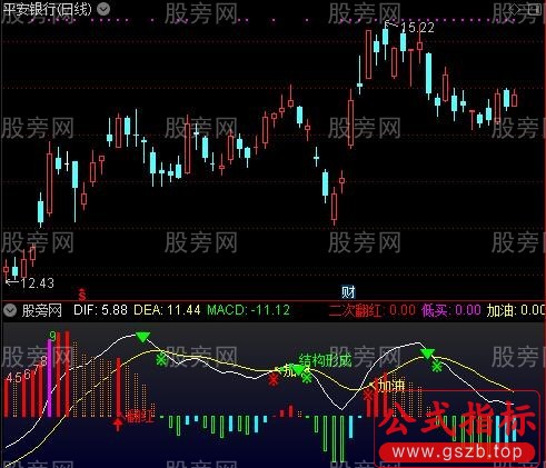 通达信MACD神物指标公式