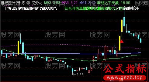 通达信日线主图指标公式