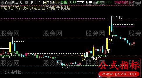 通达信有效突破主图指标公式
