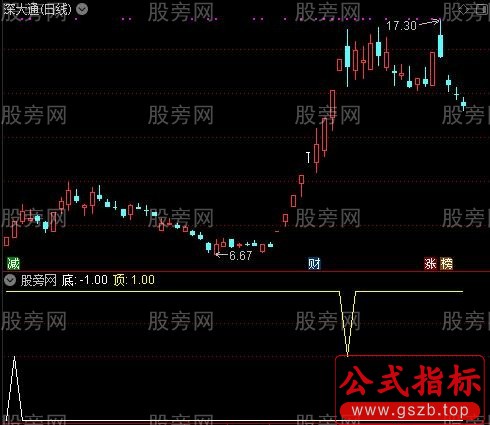 通达信中线耐心持有指标公式