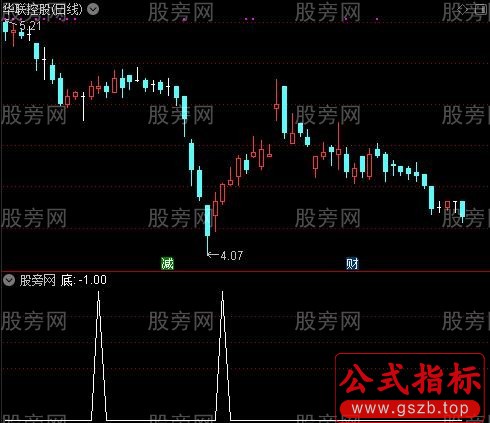 中线耐心持有之底选股指标公式