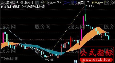 通达信短准狠主图指标公式