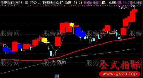 通达信红买黄卖主图指标公式