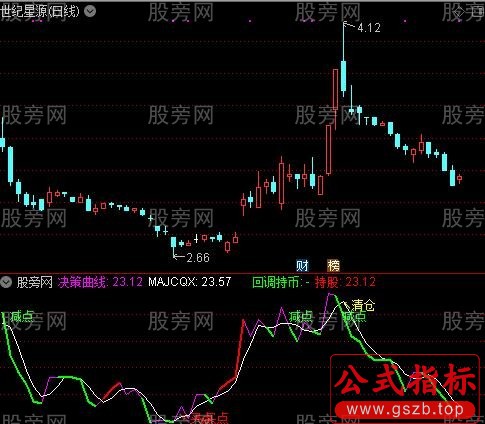 通达信指令式买卖指标公式