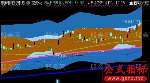 通达信薛斯通道和布林线主图指标公式