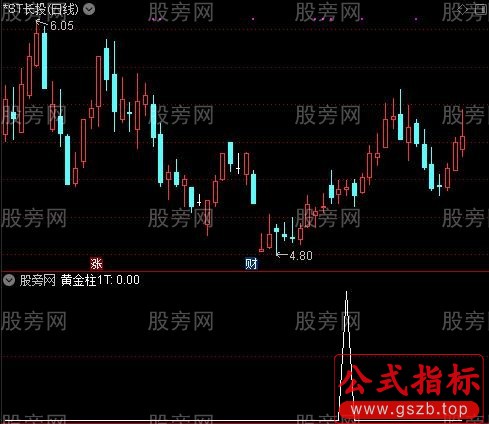 黄金涨停主图之黄金柱1T选股指标公式