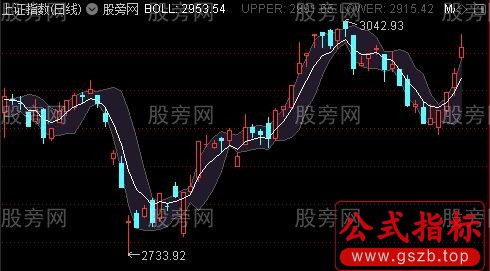 通达信BOLL大盘主图指标公式