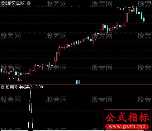 雄鹰冲天之中线买入选股指标公式