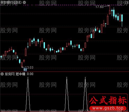 短中精之选股1指标公式