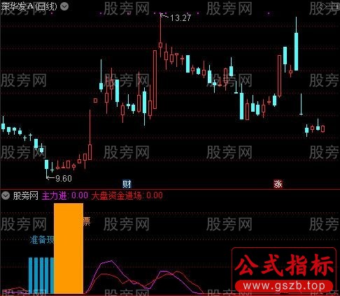 通达信主力底指标公式