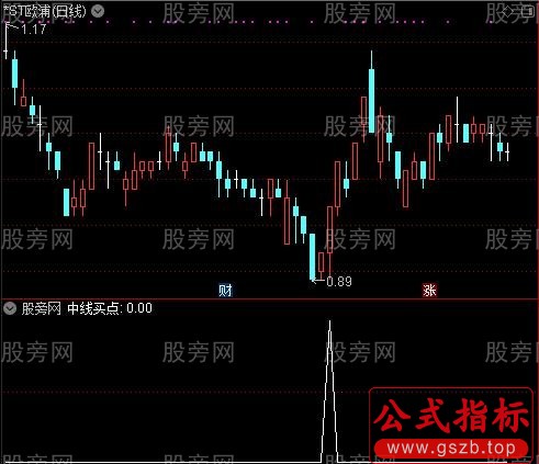 妖股冲天之中线买点选股指标公式