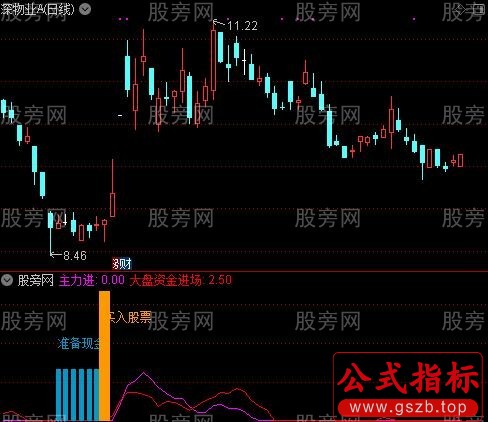 通达信庄家动力指标公式