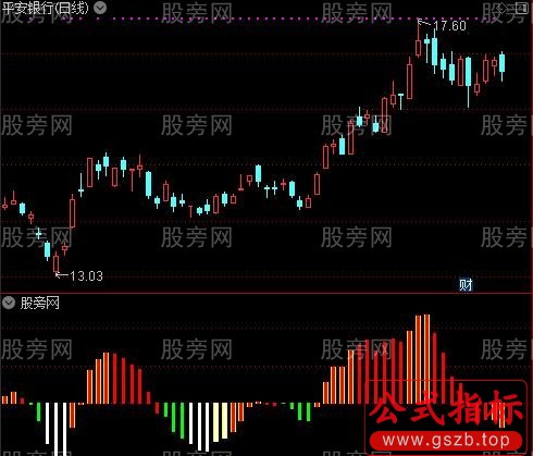 通达信实用型指标公式