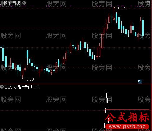 射日箭之选股指标公式