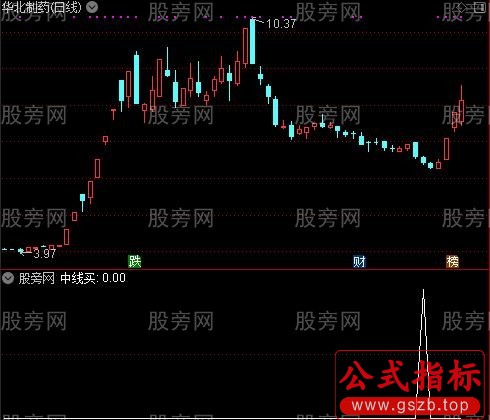 已经赚钱主图之中线买选股指标公式