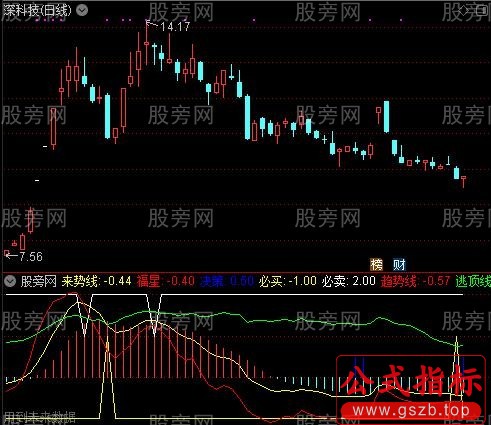 通达信263买卖指标公式