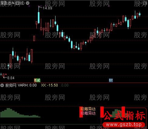 通达信吸筹异动指标公式