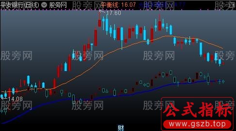 通达信专做强势股主图指标公式