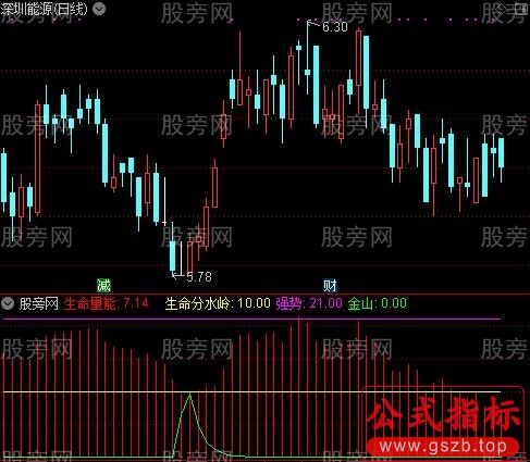 通达信暴涨2号指标公式