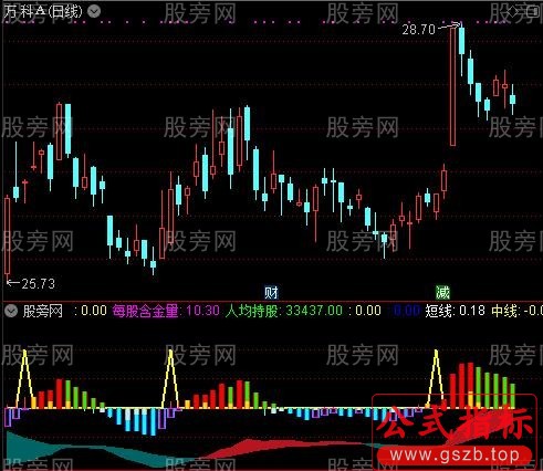 通达信AI智能交易模式指标公式