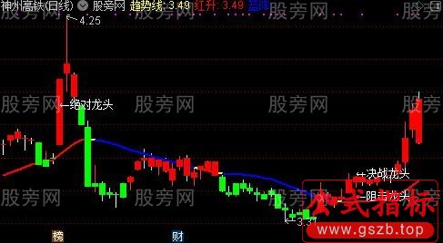 通达信阻击龙头主图指标公式