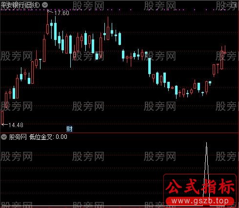 底背离起爆之低位金叉选股指标公式