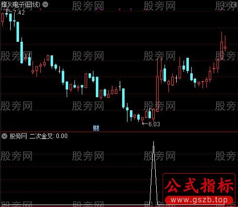 底背离起爆之二次金叉选股指标公式
