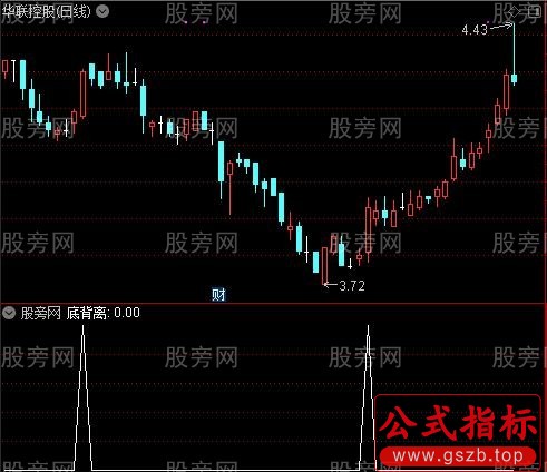 底背离起爆之底背离选股指标公式