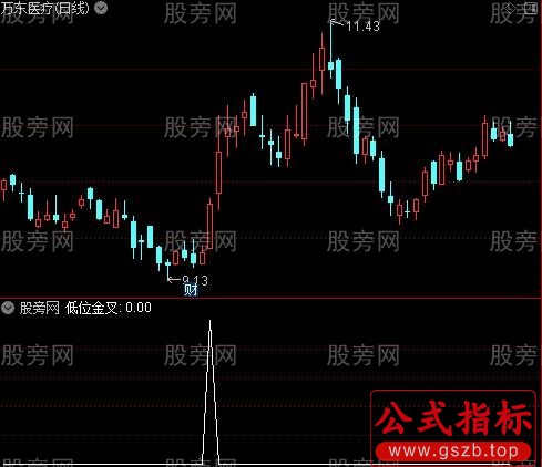 MACD顶底背离之低位金叉选股指标公式