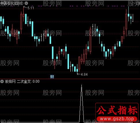 MACD顶底背离之二次金叉选股指标公式